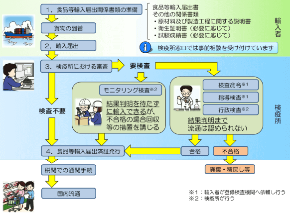 輸入検査イメージ